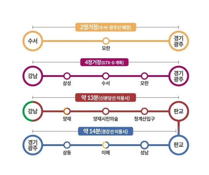 리차드 마이어 설계 참여 경기광주역 롯데캐슬 시그니처 쌍령공원 뷰