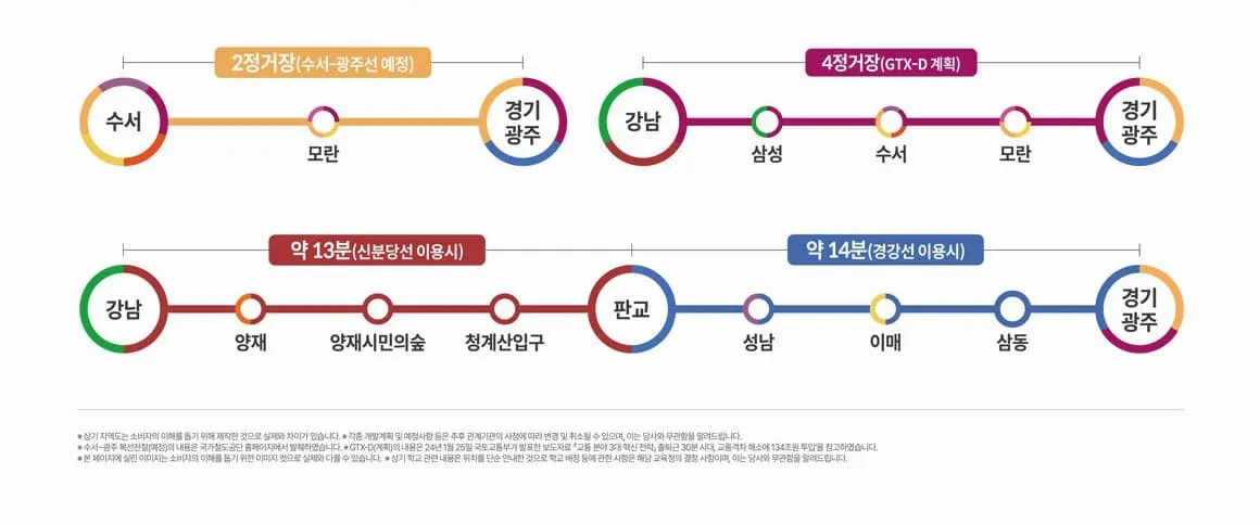 쌍령공원 인접 입지를 갖춘 경기광주역 롯데캐슬 시그니처 2단지 모델하우스 위치